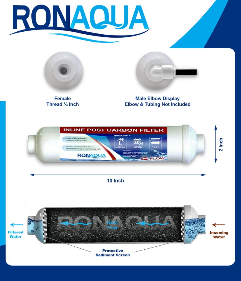Ronaqua فلتر كربون نشط من جوز الهند T33 Inline Grade لتقليل الطعم والرائحة متوافق تمامًا مع AICRO، K2533JJ، FT15، IC-100A (مجموعة من 2)  - Image 3